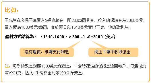 领峰贵金属-黄金保证金交易