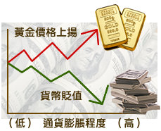 投资黄金-对抗通货膨胀的理想武器