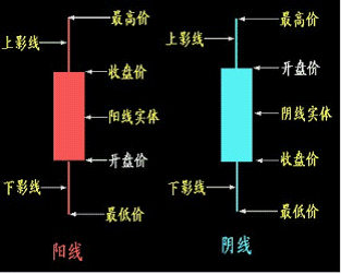 K线图-领峰贵金属