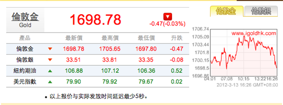 伦敦金