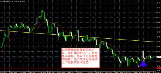 白银图解-领峰贵金属