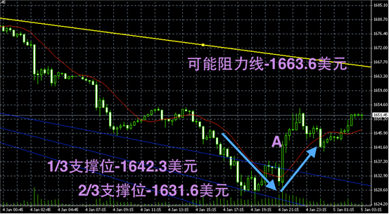 黄金图解-黄金阴阳烛录