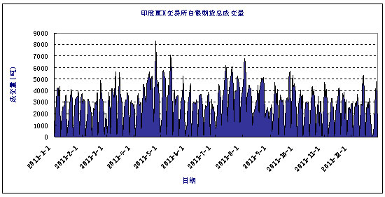 国外主要白银交易市场介绍