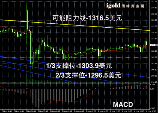 今日黄金现货价格走势图