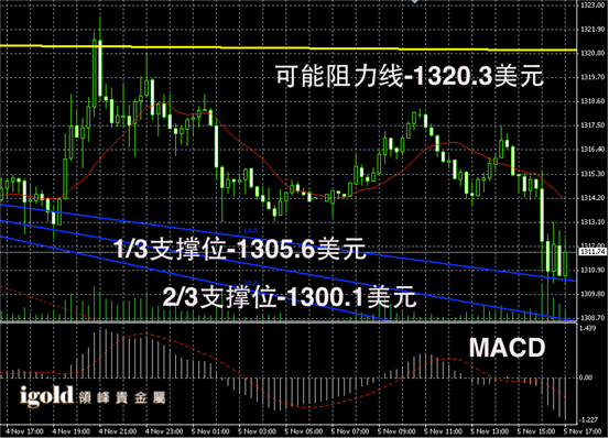 最新黄金交易价格走势图