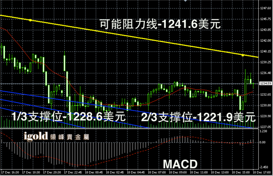 今日现货黄金价格走势图