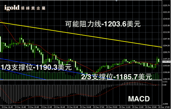 今日现货黄金价格走势图