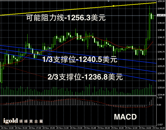 最新现货黄金价格图