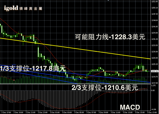 最新黄金交易价格图