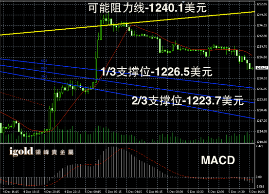 今日黄金现货价格走势图