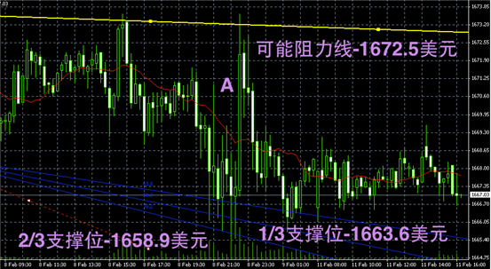 黄金图解-领峰贵金属