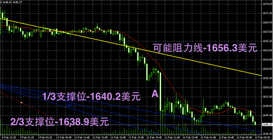 领峰贵金属白银趋势图解