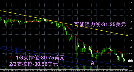 领峰贵金属现货白银趋势图解