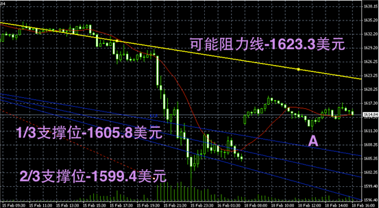 黄金图解-领峰贵金属