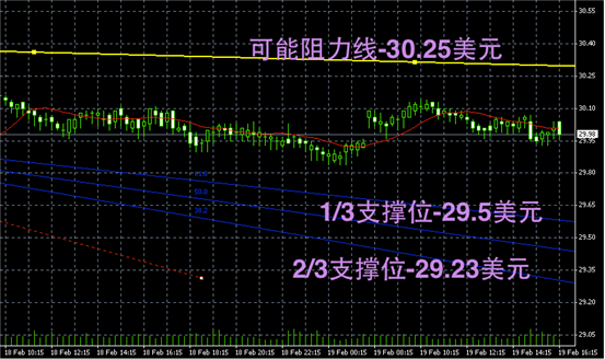 白银图解-领峰贵金属