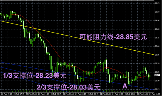 白银图解-领峰贵金属