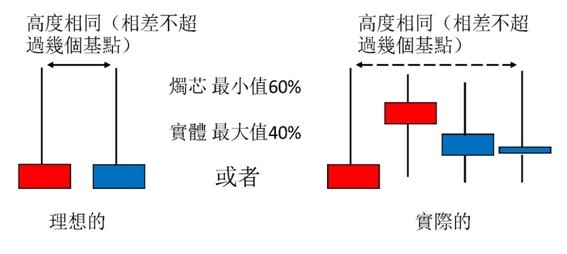 镊型顶形态