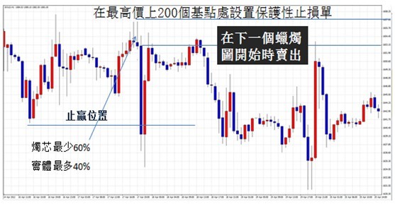 镊形顶操作实务