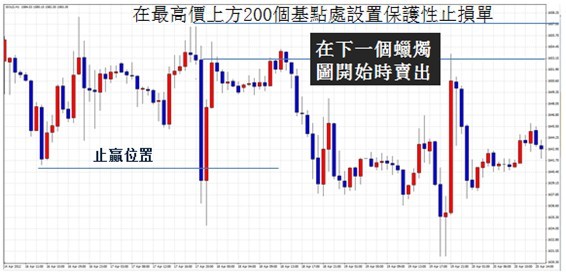 镊形顶操作实务