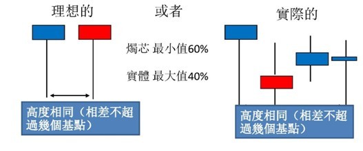 镊型底形态