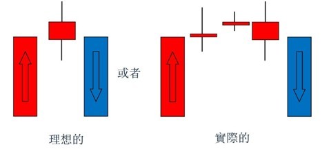 黄昏之星形态