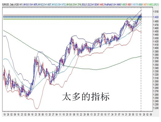 分析指标