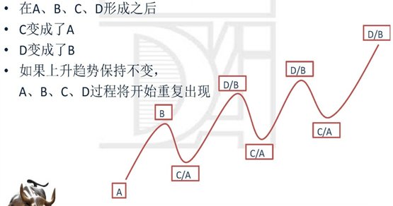 A、B、C、D点会重复出现