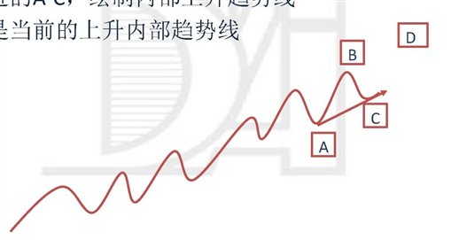 绘制新的、当前的内部上升趋势线