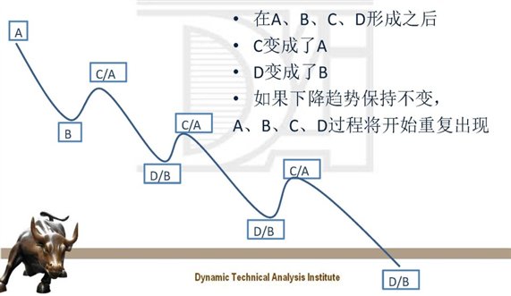 A、B、C、D会重复出现