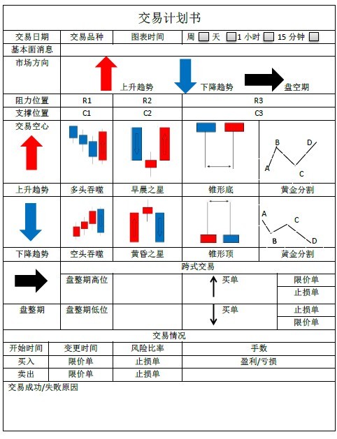 交易计划书