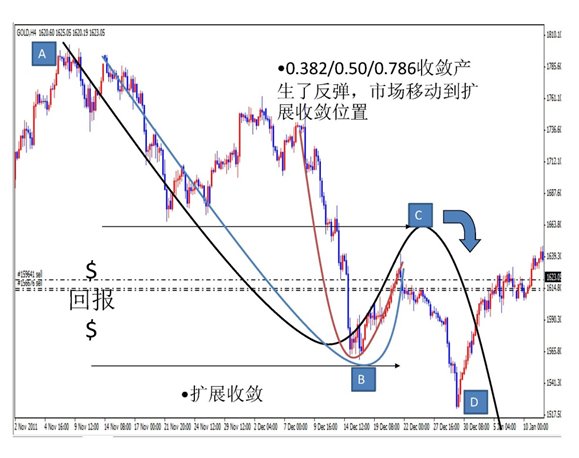 黄金分割线买卖法图片