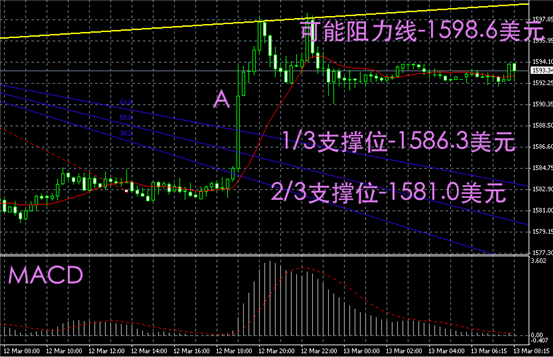 今日黄金价格走势图