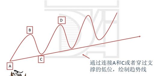 D:\客戶\《買黃金其實很簡單》igold曾先生Dickson\圖\052.jpg