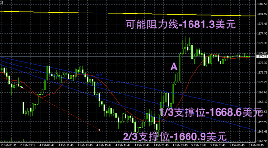 领峰贵金属现货黄金价格