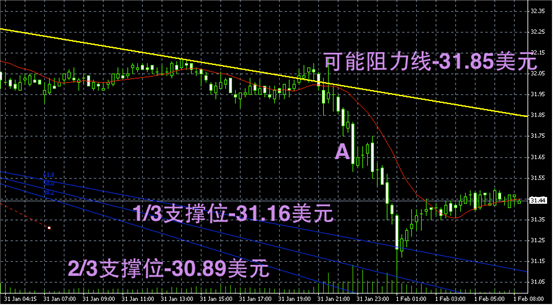 国际银价趋势