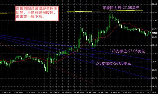 白银图解-领峰贵金属