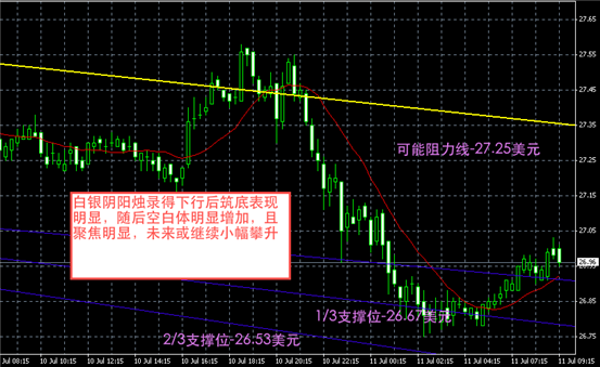 白银图解-领峰贵金属