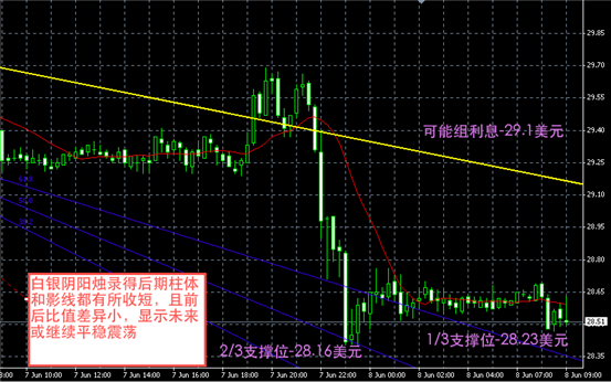 白银图解-领峰贵金属