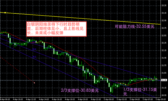 白银图解-领峰贵金属