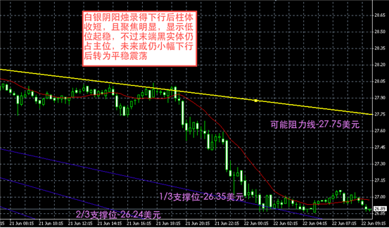 白银图解-领峰贵金属