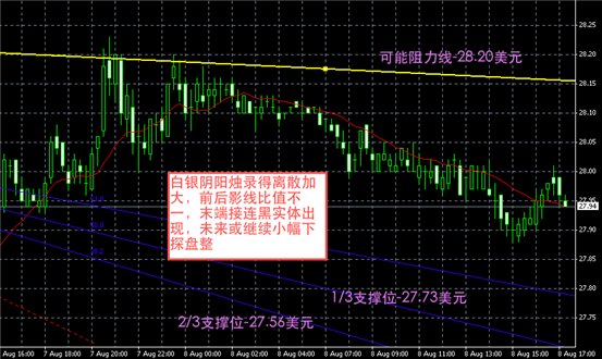 白银图解-领峰贵金属