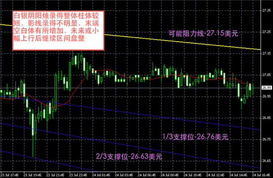 白银图解-领峰贵金属