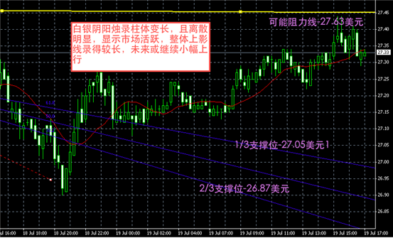 白银图解-领峰贵金属