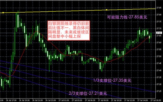  白银图解-领峰贵金属