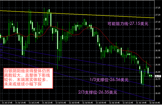 白银图解-领峰贵金属