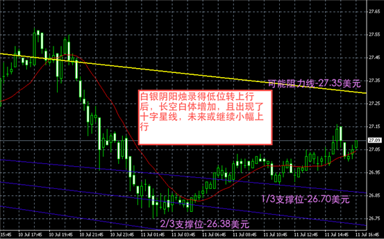 白银图解-领峰贵金属