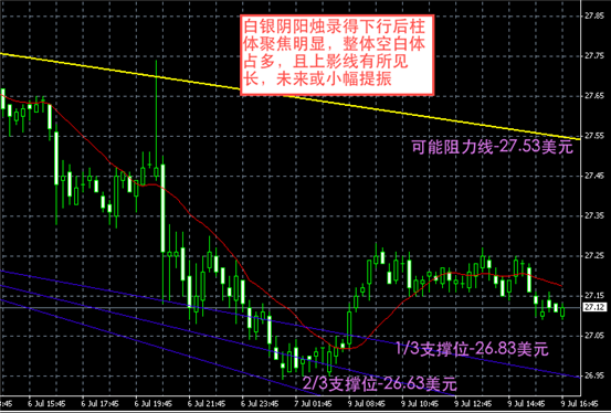 白银图解-领峰贵金属