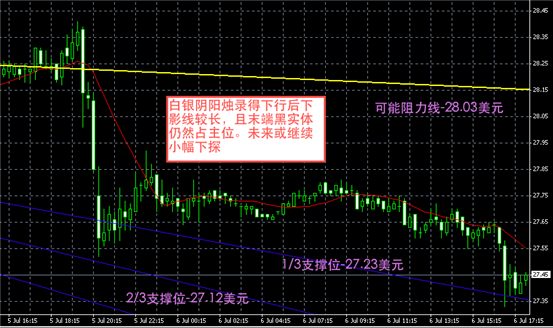  白银图解-领峰贵金属