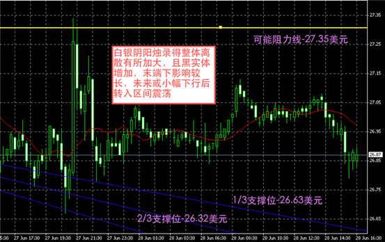  白银图解-领峰贵金属