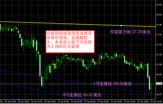 白银图解-领峰贵金属